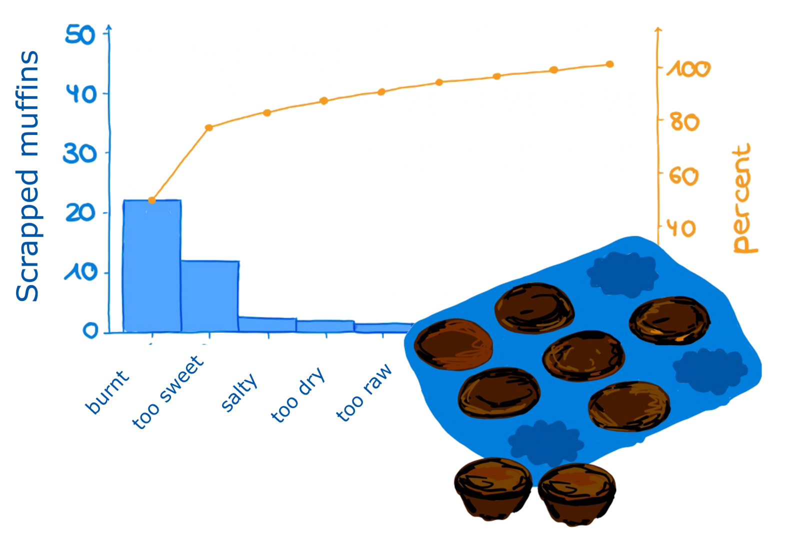 How To Reduce Scrap How To Achieve Sustainable Improvement how-to-reduce-scrap-how-to-achieve-sustainable-improvement